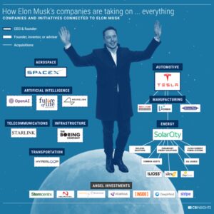 Elon Musk Net Worth $318.4 billion